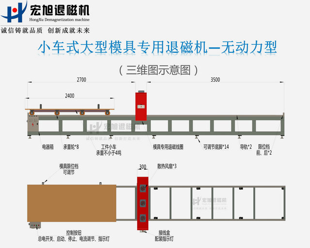 汽車模具專用退磁機(jī)圖示1