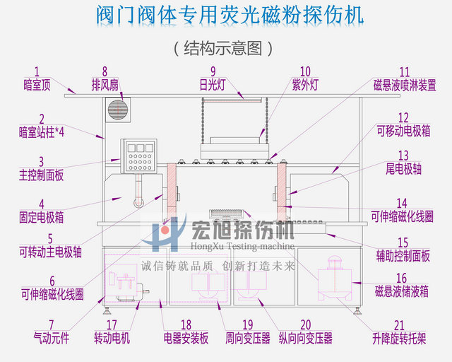 閥門閥體熒光磁粉探傷機(jī)